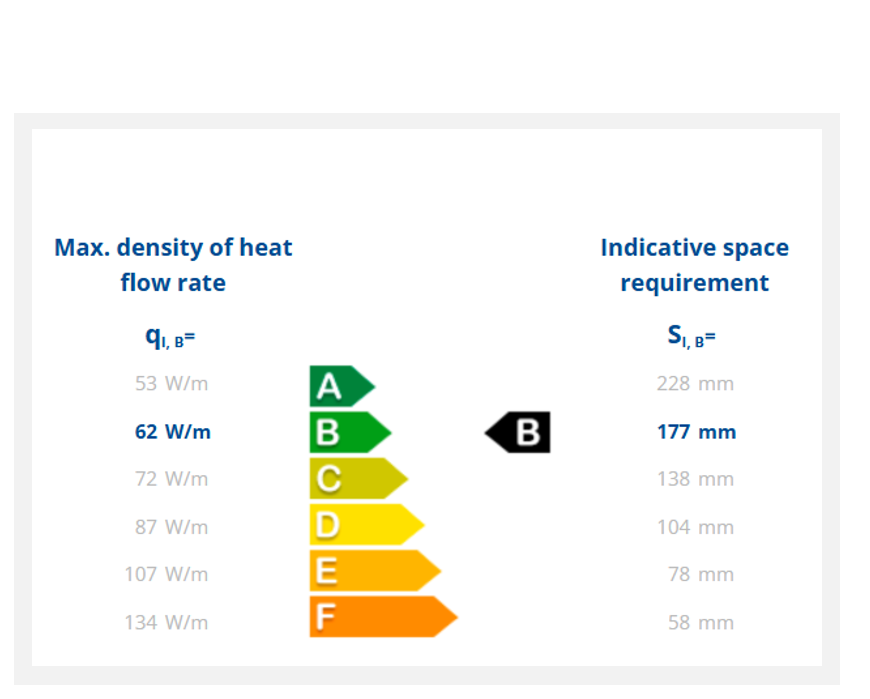 Energy Efficiency Class Calculator