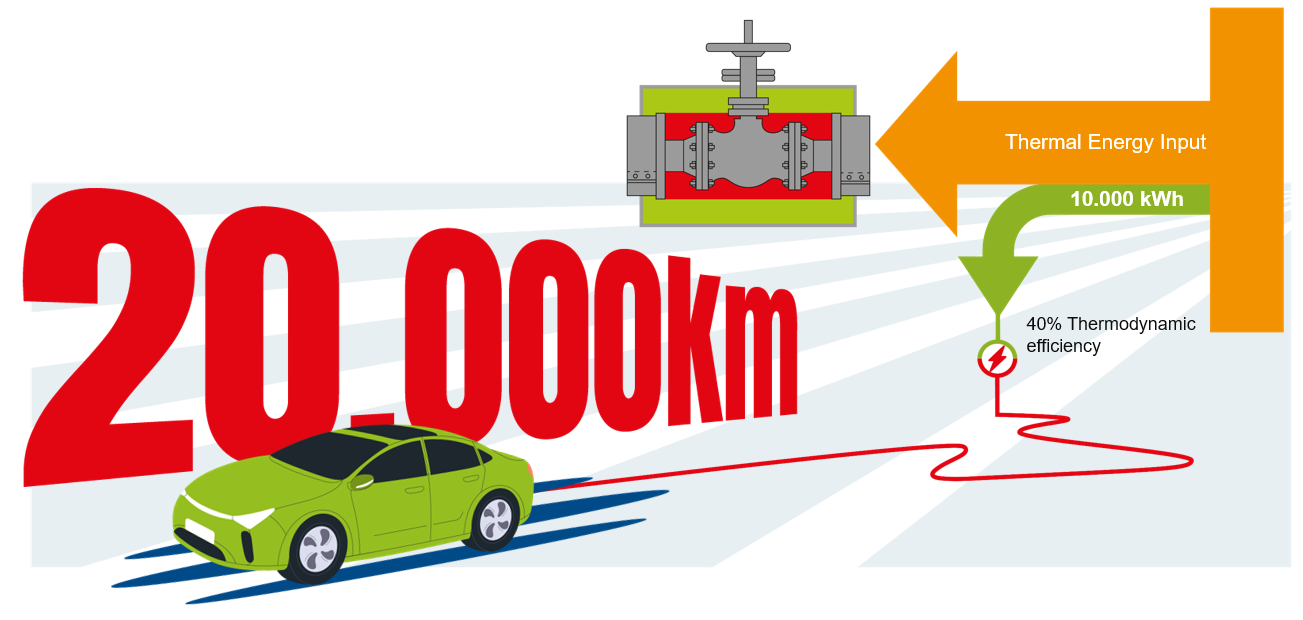 Insulating one valve drives an electric car 20.000 km